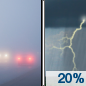 Friday: A 20 percent chance of showers and thunderstorms after noon.  Areas of dense fog before 9am.  Otherwise, mostly cloudy, with a high near 77. South wind around 5 mph. 