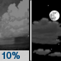 Tonight: A 10 percent chance of showers before 7pm.  Mostly clear, with a low around 76. South wind 5 to 10 mph becoming light  after midnight. 