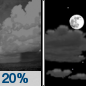 Tonight: A 20 percent chance of showers before midnight.  Partly cloudy, with a low around 46. North wind around 5 mph. 