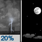 Friday Night: A 20 percent chance of showers and thunderstorms before 10pm.  Mostly cloudy, then gradually becoming clear, with a low around 53. North wind 5 to 10 mph. 