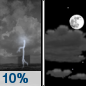 Tuesday Night: A 10 percent chance of showers and thunderstorms before 7pm.  Partly cloudy, with a low around 63. North wind 15 to 20 mph, with gusts as high as 25 mph. 