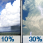 Tuesday: Isolated showers before 7am, then a chance of showers and thunderstorms after 1pm. Mostly sunny, with a high near 95. South wind around 5 mph becoming north in the morning. Chance of precipitation is 30%. Tuesday: Isolated showers before 7am, then a chance of showers and thunderstorms after 1pm. Mostly sunny, with a high near 95. South wind around 5 mph becoming north in the morning. Chance of precipitation is 30%.