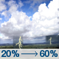 Thursday: Showers and thunderstorms likely, mainly after 2pm. Mostly sunny, with a high near 96. Heat index values as high as 101. Southwest wind around 5 mph becoming east in the afternoon. Chance of precipitation is 60%. New rainfall amounts between a quarter and half of an inch possible. Thursday: Showers and thunderstorms likely, mainly after 2pm. Mostly sunny, with a high near 96. Heat index values as high as 101. Southwest wind around 5 mph becoming east in the afternoon. Chance of precipitation is 60%. New rainfall amounts between a quarter and half of an inch possible.