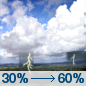 Monday: Showers and thunderstorms likely, mainly after 1pm. Mostly sunny, with a high near 95. Calm wind becoming west around 5 mph in the afternoon. Chance of precipitation is 60%. Monday: Showers and thunderstorms likely, mainly after 1pm. Mostly sunny, with a high near 95. Calm wind becoming west around 5 mph in the afternoon. Chance of precipitation is 60%.