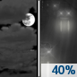 Tonight: A 40 percent chance of rain, mainly after 4am.  Mostly cloudy, with a low around 35. East wind 10 to 15 mph, with gusts as high as 20 mph. 