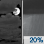 Tonight: A 20 percent chance of showers after 5am.  Patchy fog after 4am.  Otherwise, mostly cloudy, with a low around 64. Southeast wind 5 to 10 mph. 