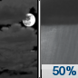 Friday Night: A chance of showers between midnight and 3am, then a chance of showers and thunderstorms after 3am.  Mostly cloudy, with a low around 63. East wind 5 to 10 mph becoming south southwest after midnight.  Chance of precipitation is 50%.