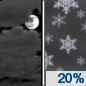 Friday Night: A 20 percent chance of snow after midnight.  Cloudy, with a low around 27. East southeast wind around 5 mph. 