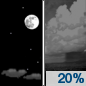 Sunday Night: A 20 percent chance of showers after 1am.  Partly cloudy, with a low around 70.