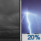Thursday Night: A 20 percent chance of showers and thunderstorms after 1am.  Cloudy, with a low around 56. South southeast wind 10 to 15 mph. 
