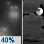 Saturday Night: A 40 percent chance of rain before midnight.  Cloudy, with a low around 35.