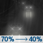 Saturday Night: Rain likely, mainly before 10pm. Mostly cloudy, with a low around 35. Chance of precipitation is 70%. Saturday Night: Rain likely, mainly before 10pm. Mostly cloudy, with a low around 35. Chance of precipitation is 70%.
