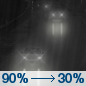 Tonight: Rain, mainly before 10pm.  Low around 42. South wind 5 to 9 mph becoming calm  after midnight.  Chance of precipitation is 90%. New precipitation amounts between a tenth and quarter of an inch possible. 