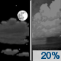 Sunday Night: A 20 percent chance of showers after 4am.  Partly cloudy, with a low around 75. Calm wind becoming south around 5 mph. 