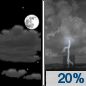Friday Night: A 20 percent chance of showers and thunderstorms after 1am.  Partly cloudy, with a low around 76.