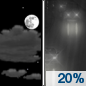 Tuesday Night: A 20 percent chance of rain after 1am. Increasing clouds, with a low around 37. Southeast wind 15 to 20 mph. Tuesday Night: A 20 percent chance of rain after 1am. Increasing clouds, with a low around 37. Southeast wind 15 to 20 mph.