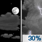 Saturday Night: A 30 percent chance of showers and thunderstorms after 1am.  Mostly cloudy, with a low around 76.