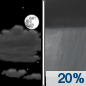 Sunday Night: A 20 percent chance of showers after midnight.  Partly cloudy, with a low around 60.