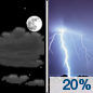 Sunday Night: A 20 percent chance of showers and thunderstorms after 1am.  Mostly cloudy, with a low around 78. South wind 10 to 15 mph. 