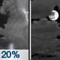 Tonight: A 20 percent chance of showers and thunderstorms before 9pm.  Mostly cloudy, with a low around 76. Southeast wind around 5 mph becoming calm  in the evening. 