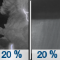 Tonight: Isolated showers and thunderstorms before 10pm, then isolated showers after 1am.  Mostly cloudy, with a low around 76. South wind around 5 mph becoming west after midnight.  Chance of precipitation is 20%.