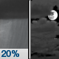 Tonight: A 20 percent chance of showers before 11pm.  Cloudy, then gradually becoming partly cloudy, with a low around 52. North wind around 10 mph. 