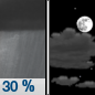 Tonight: A 30 percent chance of showers before 7pm.  Partly cloudy, with a low around 51. East wind around 5 mph becoming calm  in the evening. 