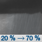 Monday Night: Showers likely, with thunderstorms also possible after 4am.  Mostly cloudy, with a low around 59. East southeast wind 5 to 10 mph.  Chance of precipitation is 70%. New rainfall amounts between a tenth and quarter of an inch, except higher amounts possible in thunderstorms. 