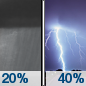 Tonight: A slight chance of showers between 11pm and 1am, then a chance of showers and thunderstorms after 1am. Cloudy, with a low around 58. South southeast wind around 10 mph becoming north in the evening. Chance of precipitation is 40%. Tonight: A slight chance of showers between 11pm and 1am, then a chance of showers and thunderstorms after 1am. Cloudy, with a low around 58. South southeast wind around 10 mph becoming north in the evening. Chance of precipitation is 40%.