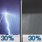 Saturday Night: A 30 percent chance of showers and thunderstorms.  Mostly cloudy, with a low around 60. Calm wind becoming north around 5 mph. 