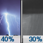 Tonight: A 40 percent chance of showers and thunderstorms, mainly after 4am.  Mostly cloudy, with a low around 73. Southeast wind around 5 mph becoming calm  in the evening. 