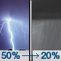 Tonight: Scattered showers and thunderstorms before 11pm, then isolated showers between 11pm and 1am.  Patchy fog after 4am.  Otherwise, mostly cloudy, with a low around 49. South wind around 5 mph.  Chance of precipitation is 50%. New precipitation amounts of less than a tenth of an inch, except higher amounts possible in thunderstorms. 