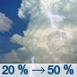 Friday: A slight chance of showers, then a chance of showers and thunderstorms after 10am. Partly sunny, with a high near 86. North northeast wind around 5 mph. Chance of precipitation is 50%. New rainfall amounts between a quarter and half of an inch possible. Friday: A slight chance of showers, then a chance of showers and thunderstorms after 10am. Partly sunny, with a high near 86. North northeast wind around 5 mph. Chance of precipitation is 50%. New rainfall amounts between a quarter and half of an inch possible.