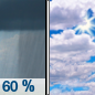 Sunday: Showers likely, mainly before 9am.  Cloudy, then gradually becoming mostly sunny, with a high near 61. South southwest wind 5 to 10 mph, with gusts as high as 20 mph.  Chance of precipitation is 60%.