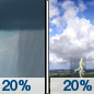 Friday: A slight chance of showers between 9am and noon, then a slight chance of showers and thunderstorms after noon.  Areas of fog before 10am.  Otherwise, mostly cloudy, then gradually becoming sunny, with a high near 79. Calm wind becoming south southeast 5 to 9 mph in the morning.  Chance of precipitation is 20%.