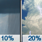 Tuesday: A slight chance of showers before 7am, then a slight chance of showers and thunderstorms after 4pm.  Partly sunny, with a high near 81. Calm wind becoming east around 5 mph in the afternoon.  Chance of precipitation is 20%.