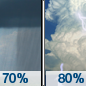 Friday: Showers and possibly a thunderstorm.  High near 89. Calm wind becoming northeast around 5 mph in the morning.  Chance of precipitation is 80%.