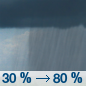 Thursday: A chance of showers before 11am, then a chance of showers and thunderstorms between 11am and 1pm, then showers and possibly a thunderstorm after 1pm. High near 90. Heat index values as high as 99. Calm wind becoming west northwest around 5 mph in the morning. Chance of precipitation is 80%. New rainfall amounts between a quarter and half of an inch possible. Thursday: A chance of showers before 11am, then a chance of showers and thunderstorms between 11am and 1pm, then showers and possibly a thunderstorm after 1pm. High near 90. Heat index values as high as 99. Calm wind becoming west northwest around 5 mph in the morning. Chance of precipitation is 80%. New rainfall amounts between a quarter and half of an inch possible.