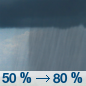 Monday: A chance of showers and thunderstorms, then showers and possibly a thunderstorm after 1pm.  High near 91. Calm wind becoming south around 5 mph in the afternoon.  Chance of precipitation is 80%.