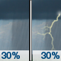 Sunday: A chance of showers, with thunderstorms also possible after 1pm. Mostly cloudy, with a high near 91. South wind 5 to 10 mph. Chance of precipitation is 30%. Sunday: A chance of showers, with thunderstorms also possible after 1pm. Mostly cloudy, with a high near 91. South wind 5 to 10 mph. Chance of precipitation is 30%.