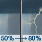 Friday: Showers and thunderstorms, mainly after noon. Some of the storms could be severe.  High near 78. Southeast wind 10 to 15 mph, with gusts as high as 20 mph.  Chance of precipitation is 80%. New rainfall amounts between a half and three quarters of an inch possible. 