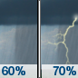 Thursday: A chance of showers and thunderstorms before 10am, then showers likely and possibly a thunderstorm between 10am and 1pm, then showers and thunderstorms likely after 1pm.  Partly sunny, with a high near 89. Calm wind becoming northeast around 5 mph in the afternoon.  Chance of precipitation is 70%. New rainfall amounts between a tenth and quarter of an inch, except higher amounts possible in thunderstorms. 