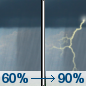 Friday: Patchy showers before 10am, then showers likely and possibly a thunderstorm between 10am and 1pm, then showers and thunderstorms after 1pm. Some of the storms could be severe. Patchy fog between 7am and 10am. High near 77. South southeast wind 10 to 15 mph, with gusts as high as 25 mph. Chance of precipitation is 90%. New rainfall amounts between a quarter and half of an inch possible. Friday: Patchy showers before 10am, then showers likely and possibly a thunderstorm between 10am and 1pm, then showers and thunderstorms after 1pm. Some of the storms could be severe. Patchy fog between 7am and 10am. High near 77. South southeast wind 10 to 15 mph, with gusts as high as 25 mph. Chance of precipitation is 90%. New rainfall amounts between a quarter and half of an inch possible.