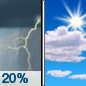 Sunday: A 20 percent chance of showers and thunderstorms before noon.  Partly sunny, with a high near 73. South southwest wind 10 to 15 mph becoming north northwest in the afternoon. Winds could gust as high as 20 mph. 