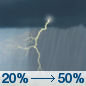 Wednesday: A 50 percent chance of showers and thunderstorms, mainly after 1pm.  Mostly cloudy, with a high near 89. South wind 15 to 20 mph, with gusts as high as 30 mph. 