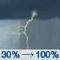 Friday: Showers and thunderstorms, mainly after 1pm. Some of the storms could be severe and produce heavy rainfall.  High near 74. South southeast wind 10 to 20 mph, with gusts as high as 30 mph.  Chance of precipitation is 100%. New rainfall amounts between 1 and 2 inches possible. 