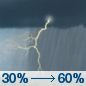 Friday: Showers and thunderstorms likely, mainly after 1pm.  Cloudy, with a high near 79. East wind 5 to 10 mph becoming south in the afternoon.  Chance of precipitation is 60%.