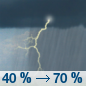 Monday: Showers and thunderstorms likely, mainly after 1pm.  Mostly cloudy, with a high near 86. East southeast wind 5 to 10 mph.  Chance of precipitation is 70%.