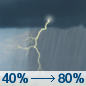 Friday: Showers and thunderstorms, mainly after 1pm.  High near 68. South southeast wind 10 to 15 mph, with gusts as high as 20 mph.  Chance of precipitation is 80%.
