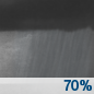 Tonight: A chance of showers and thunderstorms before midnight, then showers likely and possibly a thunderstorm between midnight and 3am, then showers likely after 3am.  Mostly cloudy, with a low around 63. Calm wind becoming south around 5 mph.  Chance of precipitation is 70%.